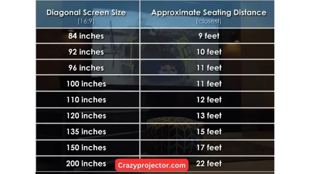 Projector Screen Size And Distance Comparison Chart